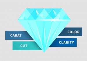 ערכי היהלום